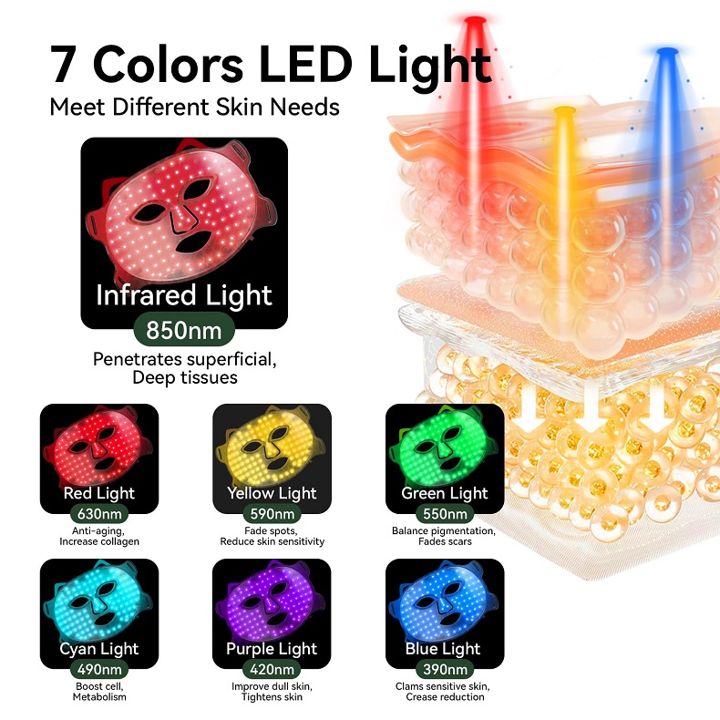 7 Colors Changing LED Face Mask Light Therapy